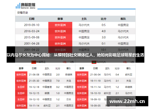 以内马尔女友为中心揭秘：从模特到社交媒体红人，她如何影响足球明星的生活