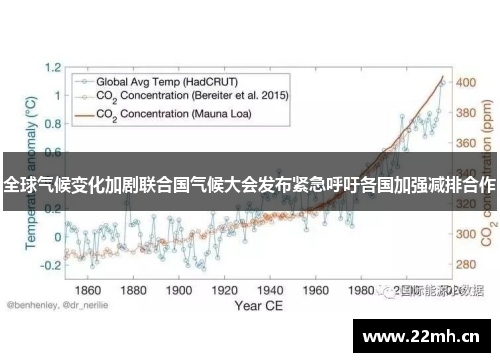 全球气候变化加剧联合国气候大会发布紧急呼吁各国加强减排合作