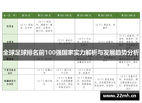 全球足球排名前100强国家实力解析与发展趋势分析