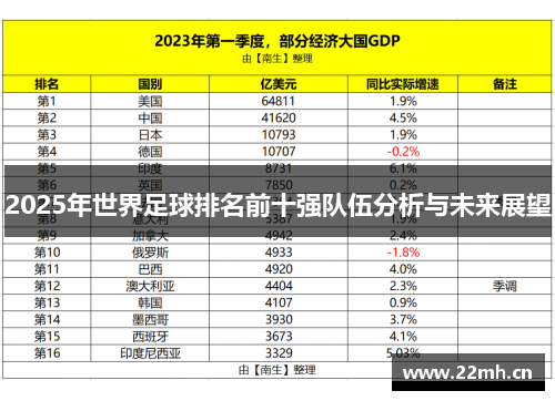 2025年世界足球排名前十强队伍分析与未来展望