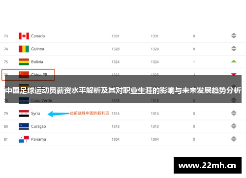 中国足球运动员薪资水平解析及其对职业生涯的影响与未来发展趋势分析