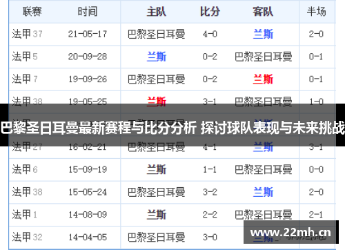 巴黎圣日耳曼最新赛程与比分分析 探讨球队表现与未来挑战