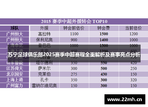 苏宁足球俱乐部2025赛季中超赛程全面解析及赛事亮点分析